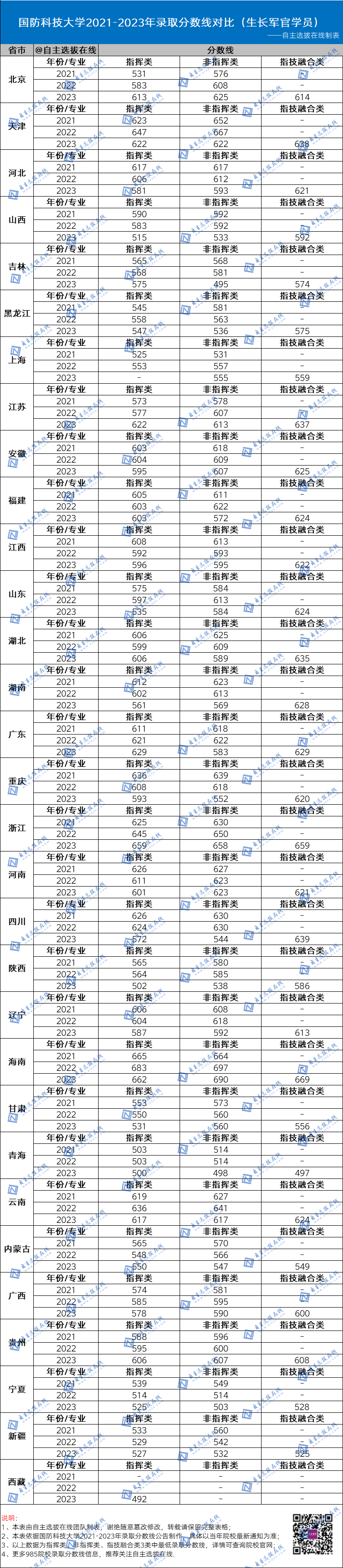 2021年國防錄取分數線_今年國防大學錄取分數線_國防大2024錄取分數線