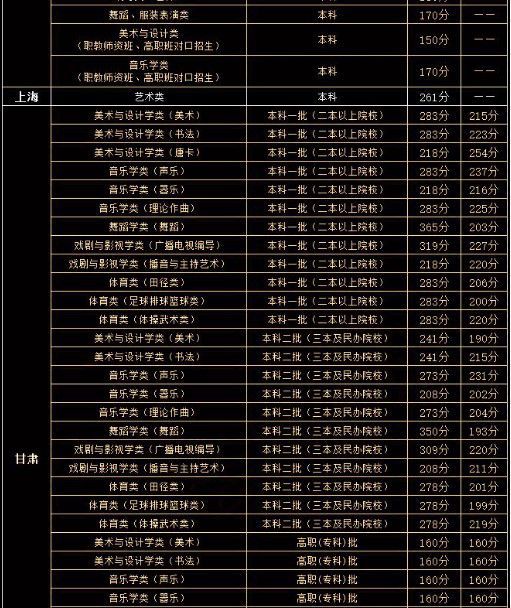 武漢輕工大學湖北錄取位次_湖北輕工大學錄取分數(shù)線及位次_2024年湖北輕工大學錄取分數(shù)線(2024各省份錄取分數(shù)線及位次排名)
