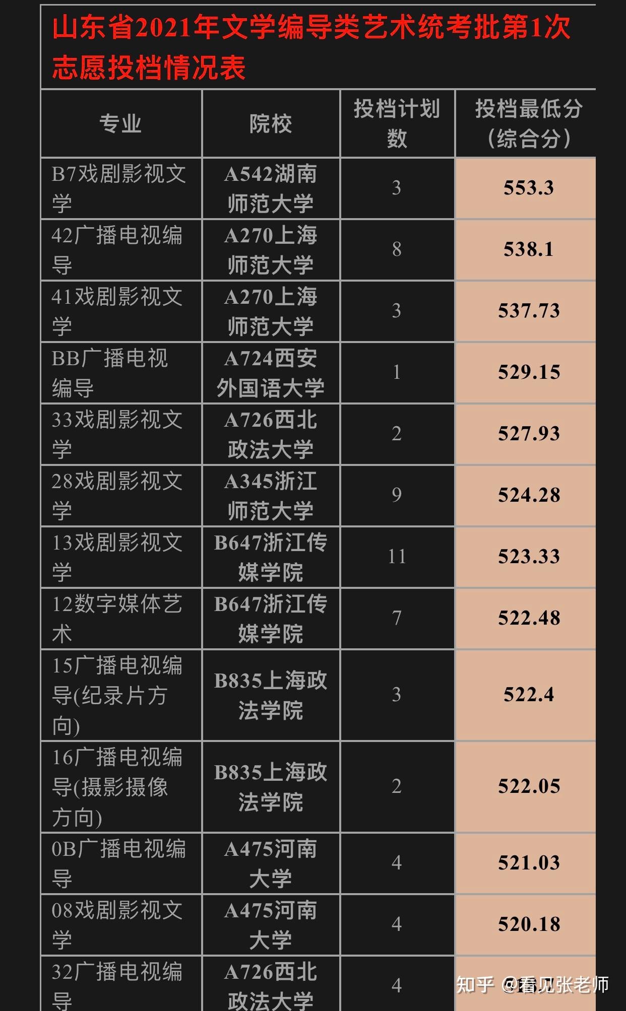 2024年湖北輕工大學錄取分數(shù)線(2024各省份錄取分數(shù)線及位次排名)_武漢輕工大學湖北錄取位次_湖北輕工大學錄取分數(shù)線及位次