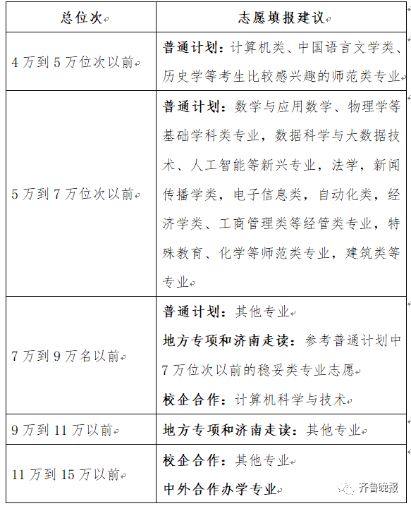 保護(hù)環(huán)境專業(yè)的大學(xué)_環(huán)境保護(hù)專業(yè)大學(xué)排名_排名大學(xué)保護(hù)環(huán)境專業(yè)