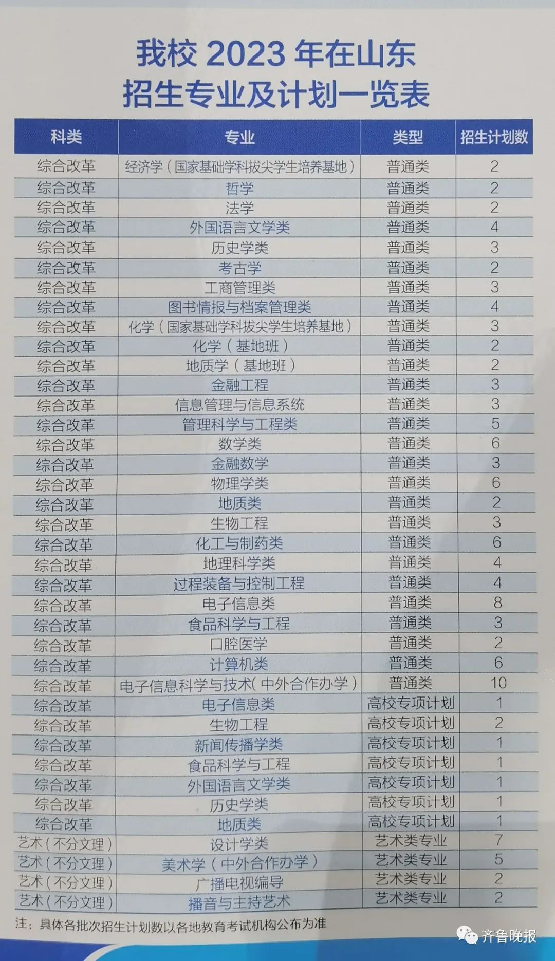 環(huán)境保護(hù)專業(yè)大學(xué)排名_保護(hù)環(huán)境專業(yè)的大學(xué)_排名大學(xué)保護(hù)環(huán)境專業(yè)