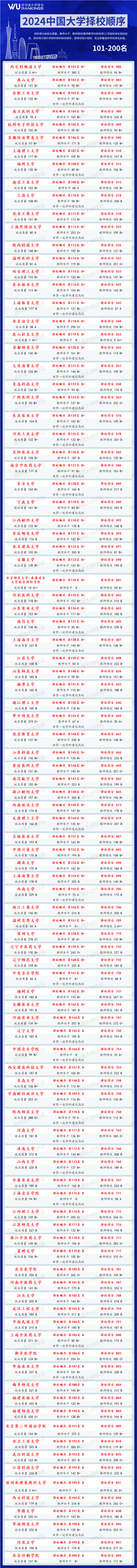 哈爾濱商業2020分數線_哈爾濱商校錄取分數線_2024年哈爾濱商業大學研究生錄取分數線（2024各省份錄取分數線及位次排名）