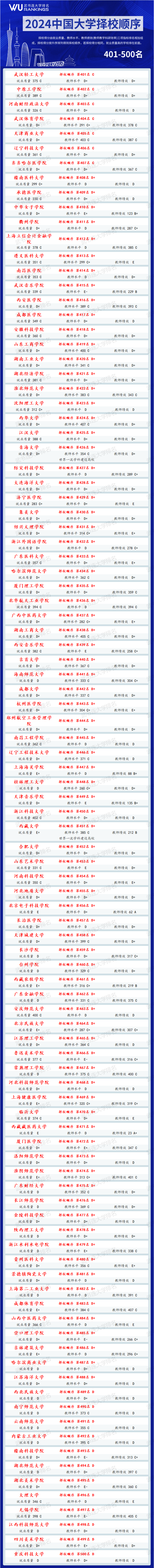2024年哈爾濱商業大學研究生錄取分數線（2024各省份錄取分數線及位次排名）_哈爾濱商校錄取分數線_哈爾濱商業2020分數線