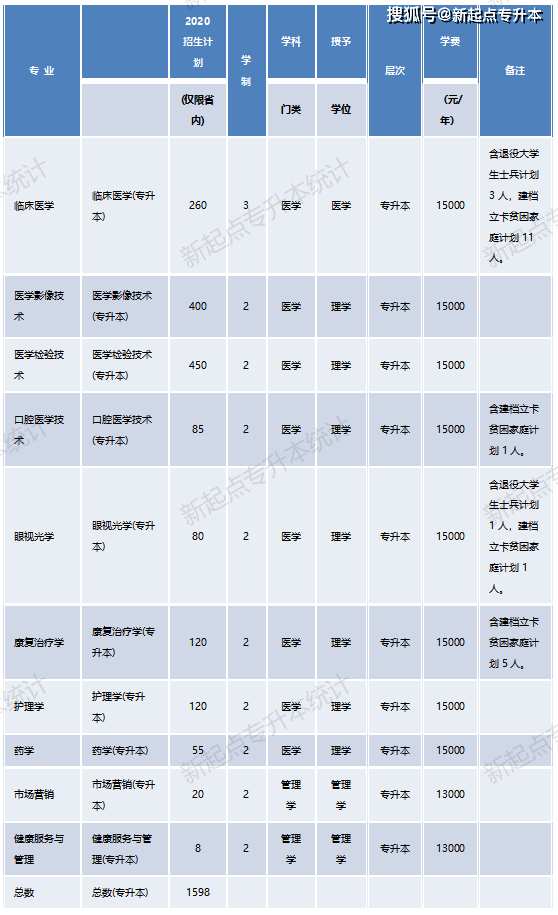河南理工專升本_河南專升本河南理工大學_河南理工大學專升本