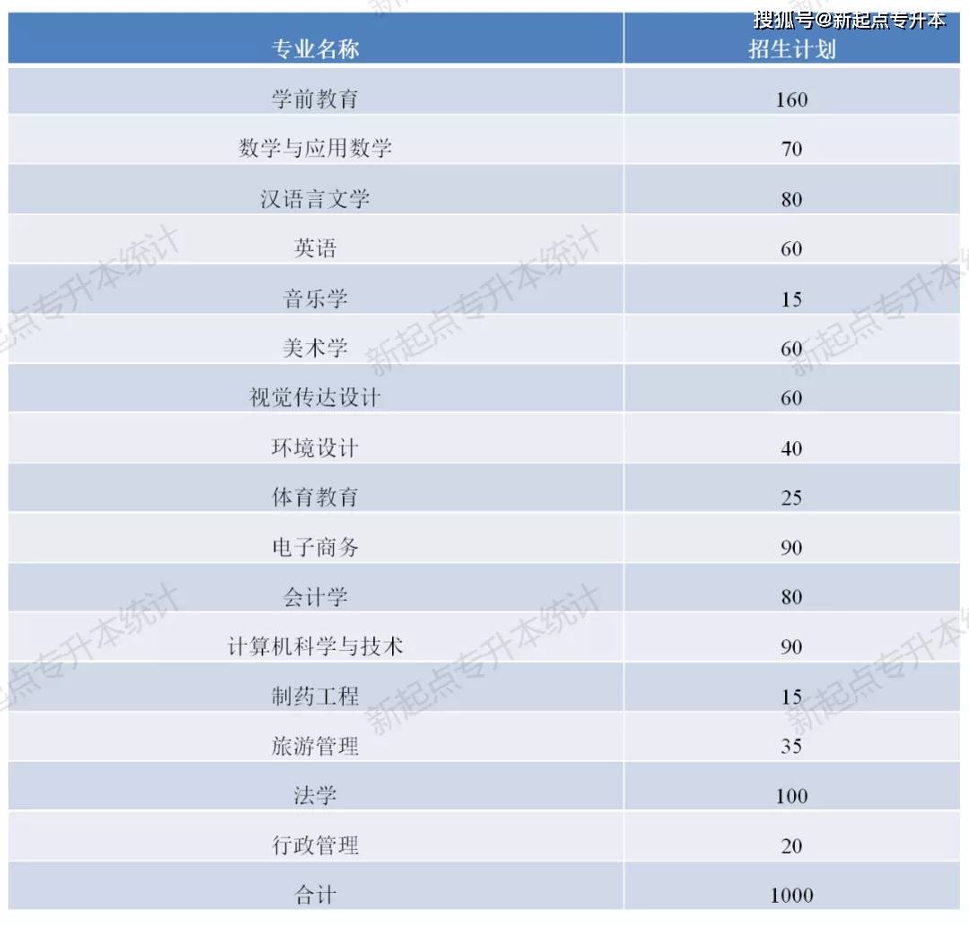 河南專升本河南理工大學_河南理工大學專升本_河南理工專升本