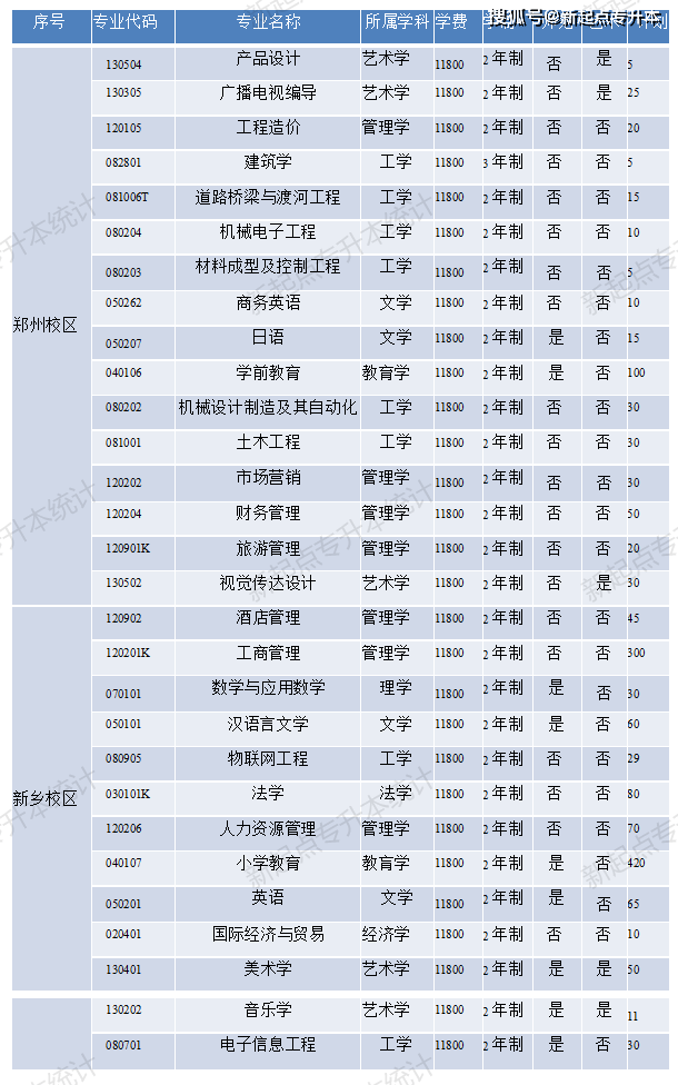河南理工專升本_河南專升本河南理工大學_河南理工大學專升本