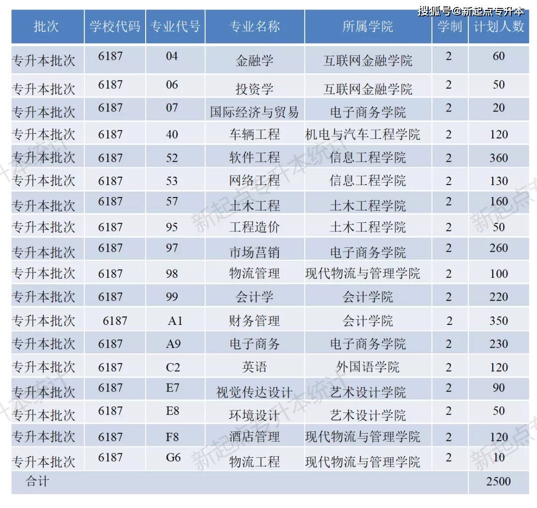 河南理工專升本_河南理工大學專升本_河南專升本河南理工大學