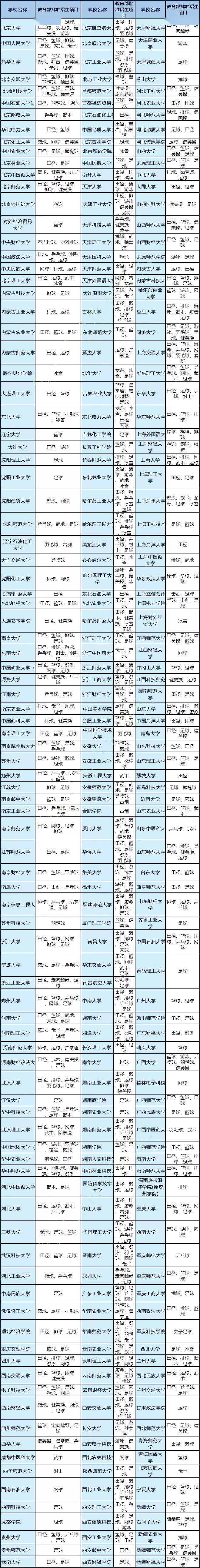 高考中的體育要考什么_高考體育必考項_建議體育為中高考必考科目