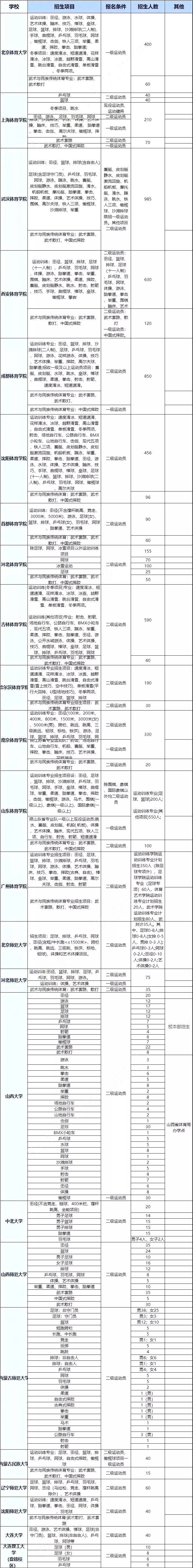 建議體育為中高考必考科目_高考體育必考項_高考中的體育要考什么