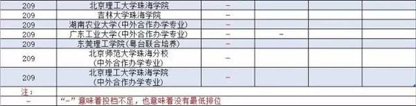 廣東省二本理科大學排名分數線_廣東二本公辦大學理科_廣東公辦二本大學排名及分數線理科