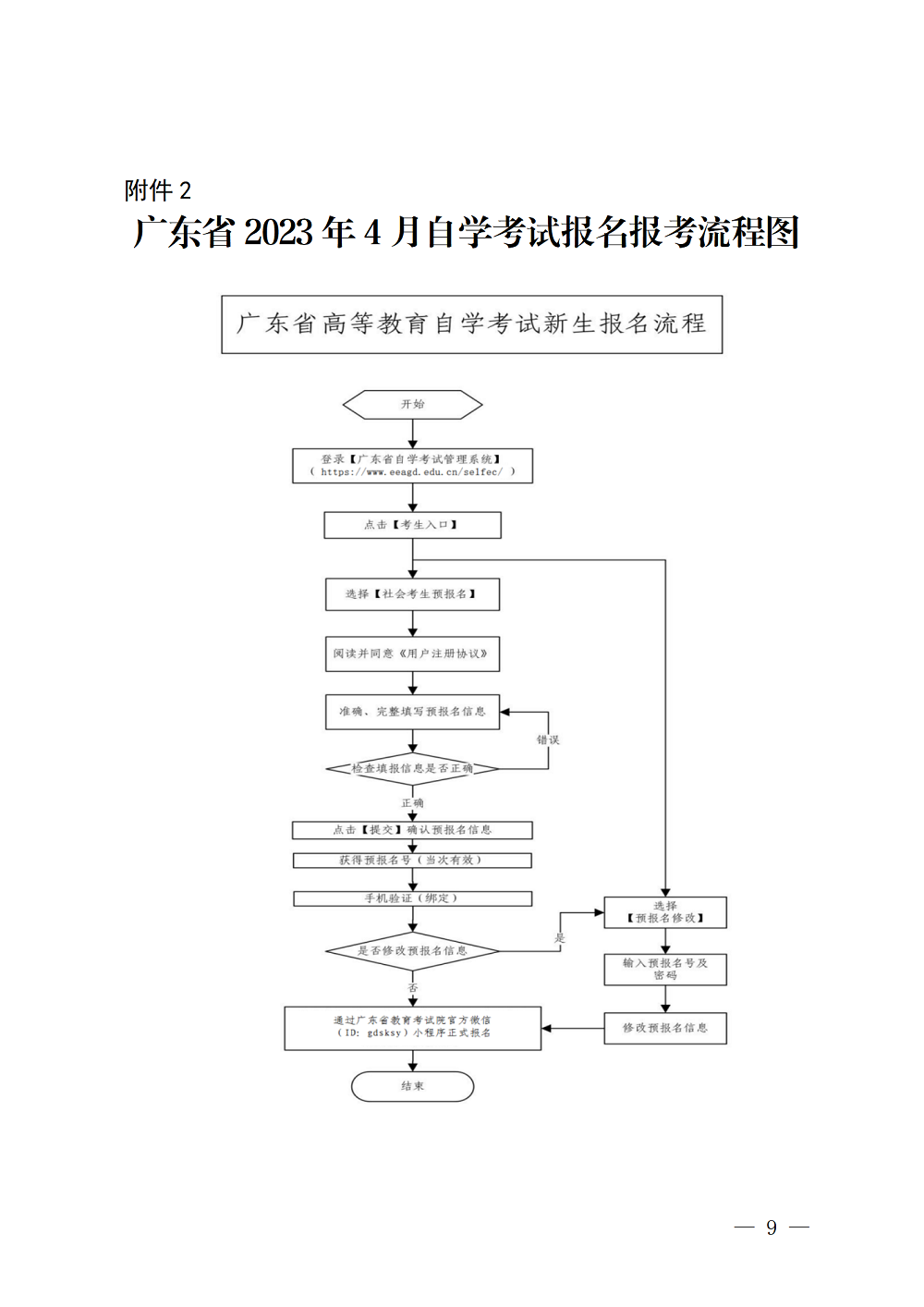 （深招辦〔2023〕31號）深圳市招生考試辦公室關于2023年4月我市自學考試報名報考工作的通知_09.png