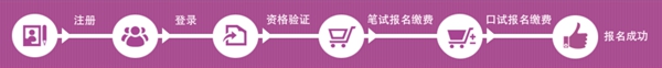 2024年12月英語四級考試報名時間(附CET4報名官網入口)