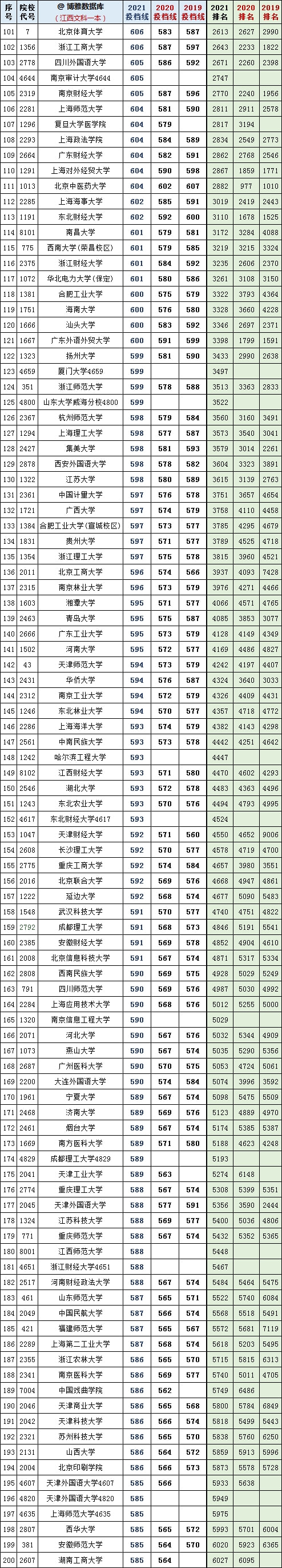 復旦大學各省錄取分數_2024年復旦大學本科錄取分數線(2024各省份錄取分數線及位次排名)_復旦錄取分數線2020新高考