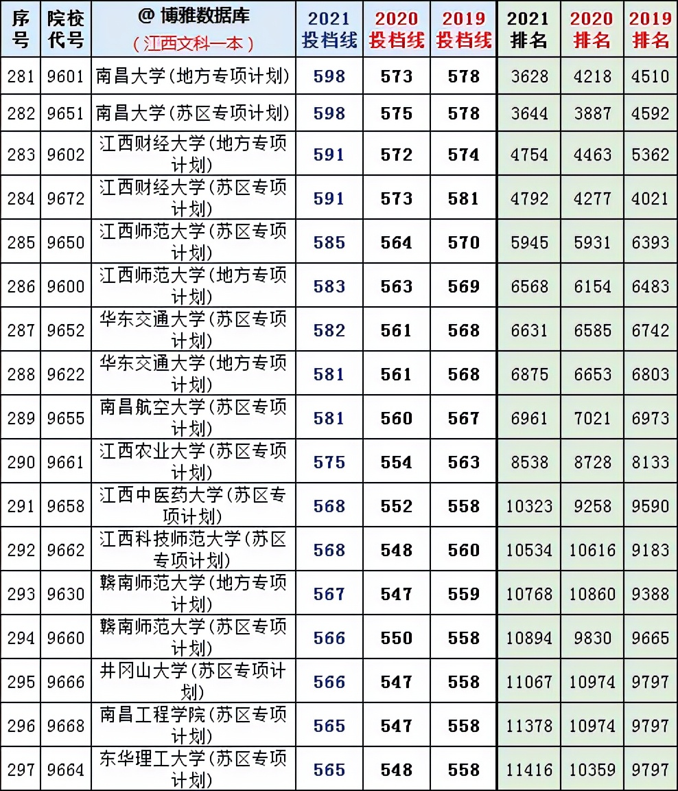 復旦大學各省錄取分數_2024年復旦大學本科錄取分數線(2024各省份錄取分數線及位次排名)_復旦錄取分數線2020新高考