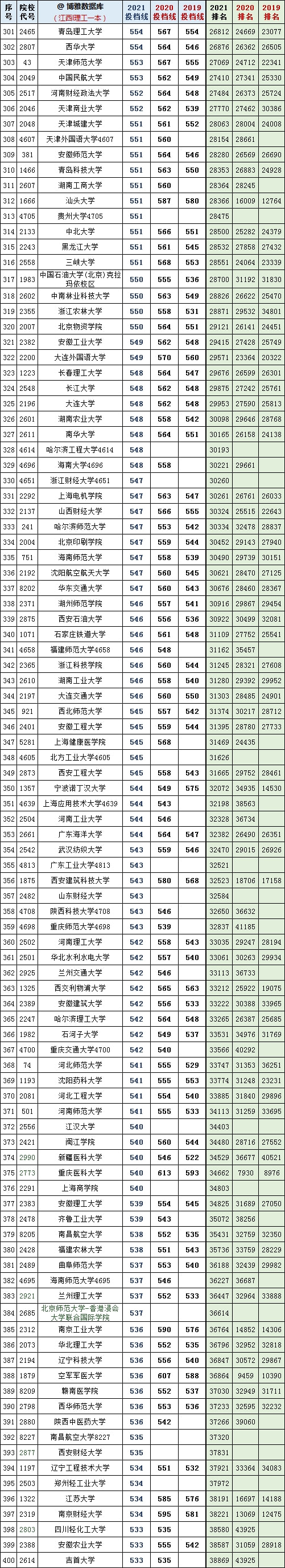 復旦錄取分數線2020新高考_復旦大學各省錄取分數_2024年復旦大學本科錄取分數線(2024各省份錄取分數線及位次排名)
