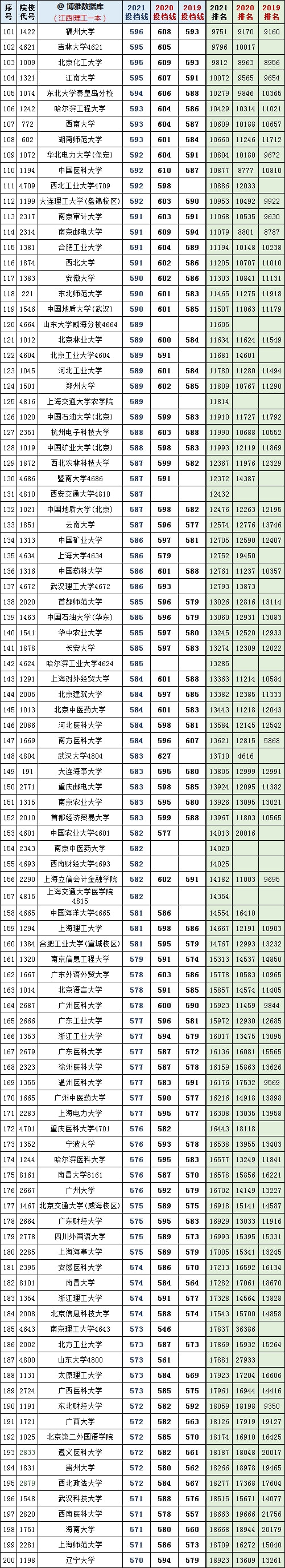 2024年復旦大學本科錄取分數線(2024各省份錄取分數線及位次排名)_復旦錄取分數線2020新高考_復旦大學各省錄取分數