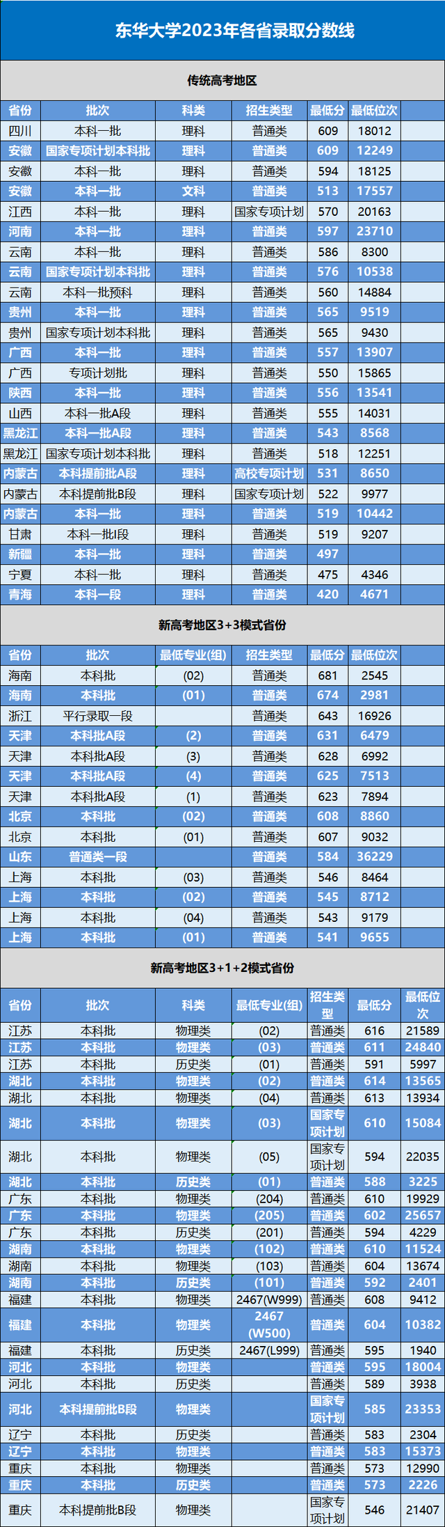 2021年常州錄取分數線_常州2020年錄取分數_2024年常州大學錄取錄取分數線(2024各省份錄取分數線及位次排名)