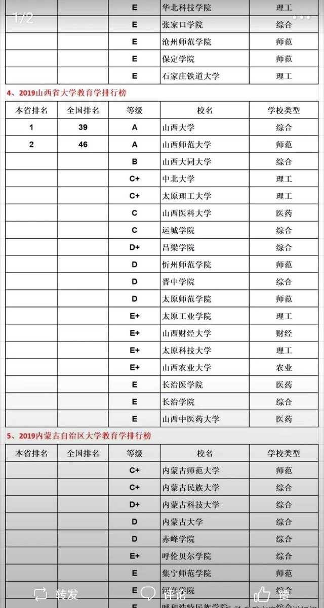 山西省有哪些二本師范大學(xué)？山西省師范類二本院校排名、就業(yè)怎么樣？