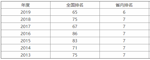 陜西師范大學實力如何?是985還是211?宿舍條件怎樣?包分配嗎?