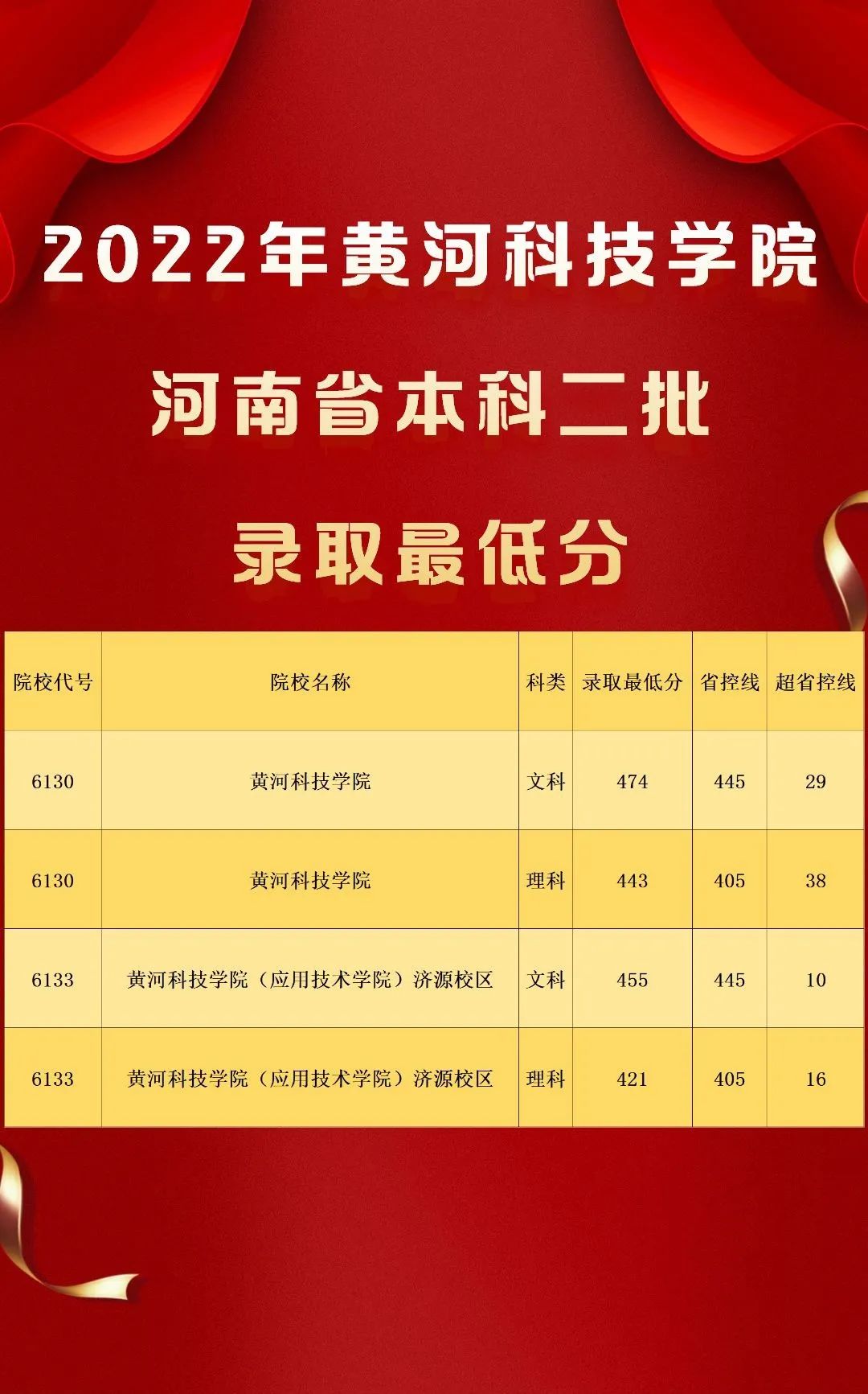 河南省各師范學院錄取分數線_2024年河南師范大學文學院錄取分數線（2024各省份錄取分數線及位次排名）_河南省內師范院校錄取分數線