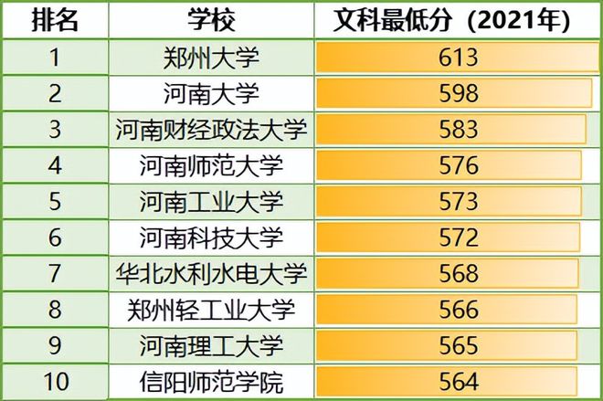 2024年河南師范大學文學院錄取分數線（2024各省份錄取分數線及位次排名）_河南省內師范院校錄取分數線_河南省各師范學院錄取分數線