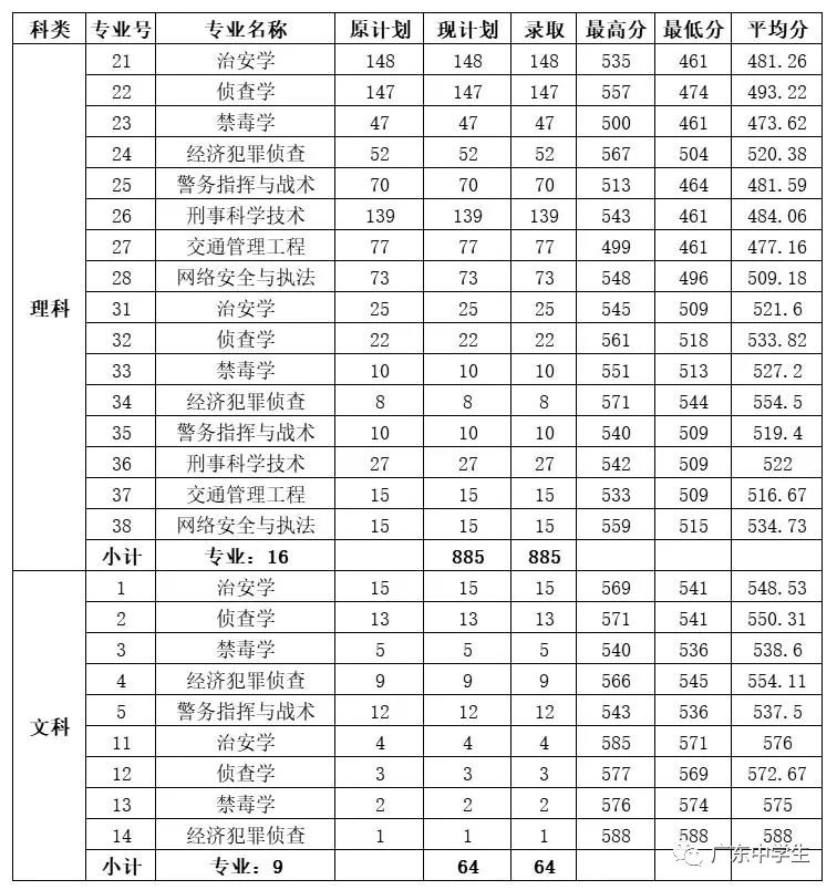 2024年廣州大學華軟軟件學院錄取分數線(2024各省份錄取分數線及位次排名)_廣州各院校錄取分數線_廣州的錄取分數線