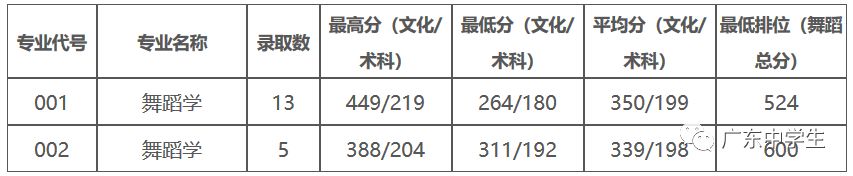 廣州的錄取分數線_2024年廣州大學華軟軟件學院錄取分數線(2024各省份錄取分數線及位次排名)_廣州各院校錄取分數線