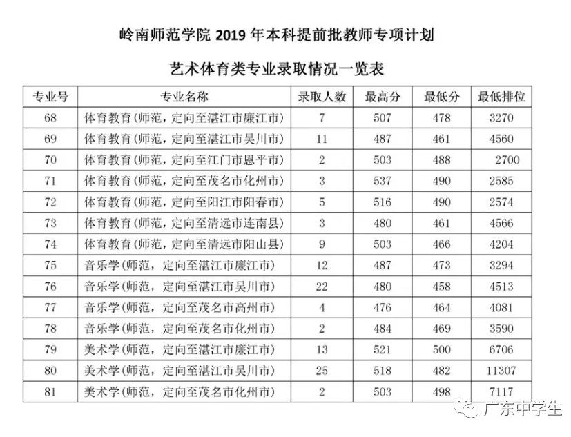 廣州各院校錄取分數線_廣州的錄取分數線_2024年廣州大學華軟軟件學院錄取分數線(2024各省份錄取分數線及位次排名)