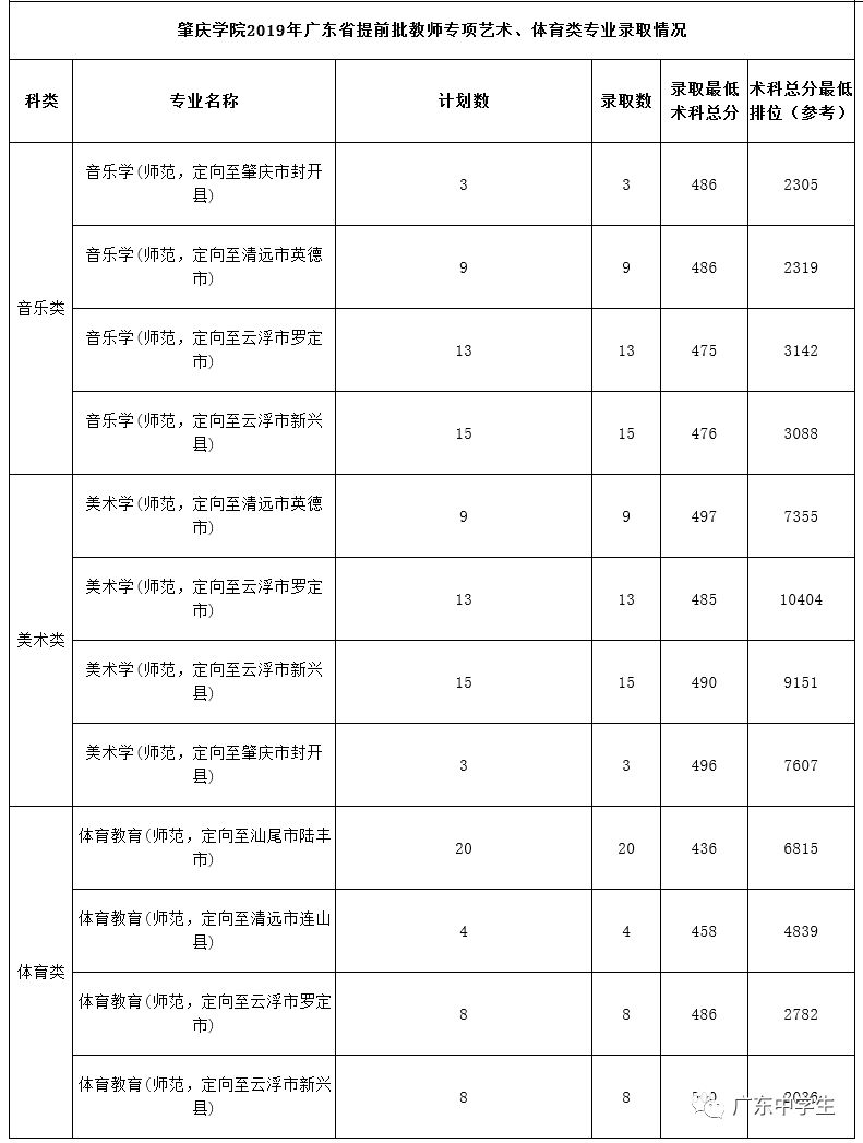 廣州各院校錄取分數線_2024年廣州大學華軟軟件學院錄取分數線(2024各省份錄取分數線及位次排名)_廣州的錄取分數線