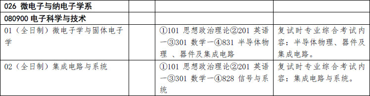 清華大學828信號與系統考研復習經驗_電子科學與技術考研_清華大學微電子系831半導體物理考研參考書目