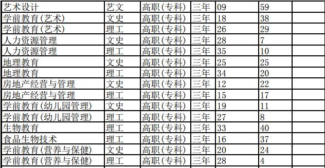 西安大專院校有哪些_陜西學前師范學院專升本_西安幼師高職院校排名