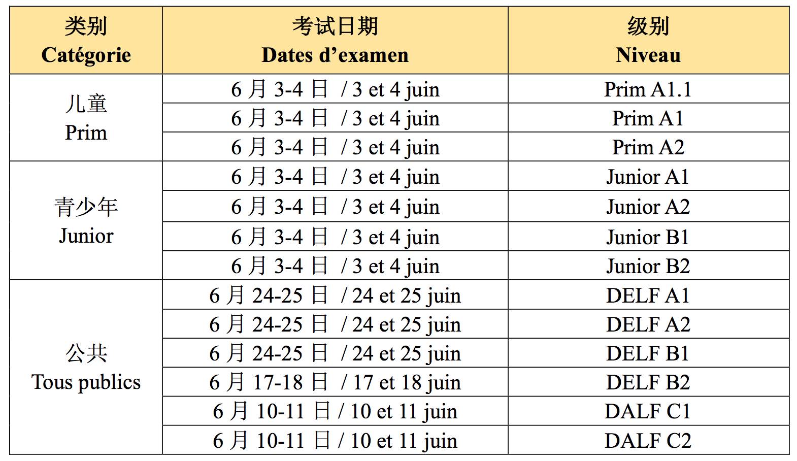 2017年DELF-DALF考試報名_法語專業(yè)考試_DELF Prim報名流程