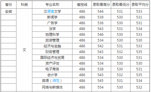 皖西學(xué)院是幾本院校?在安徽排名怎么樣?最好的專業(yè)是什么?