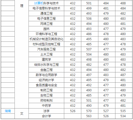 皖西學(xué)院是幾本院校?在安徽排名怎么樣?最好的專業(yè)是什么?