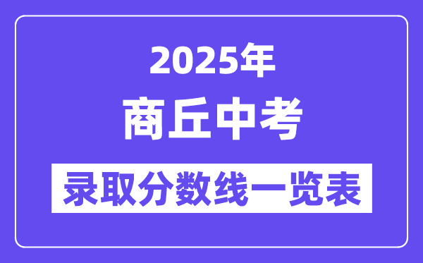 2025年商丘中考各高中錄取分?jǐn)?shù)線一覽表
