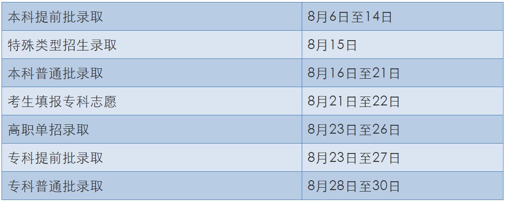 2025年北京高考錄取分數線_2020北京高考分數線_北京高考志愿填報時間