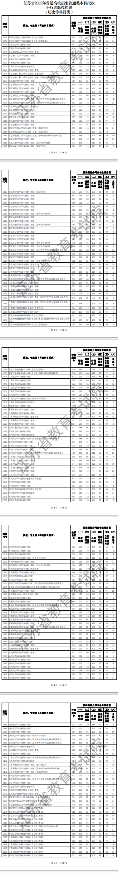 山西2025本科提前批B段院校投檔最低分