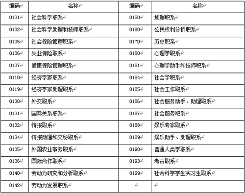 分類培訓_公務員職位分類培訓_職系橫向分類培訓