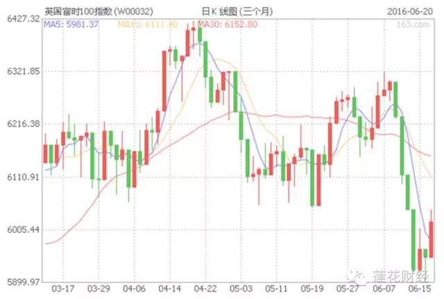 英國脫歐公投 A股影響 黃金投資機會_英國脫歐影響