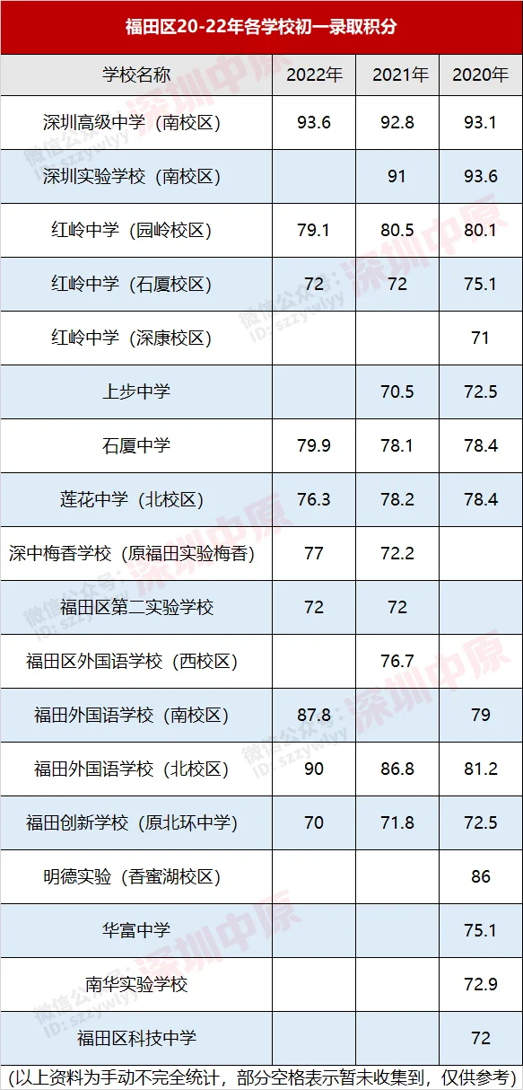 寶安小升初錄取分?jǐn)?shù)線_深圳各區(qū)小學(xué)錄取積分_深圳學(xué)區(qū)房積分查詢