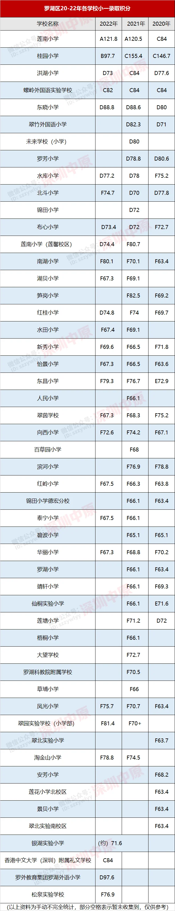 寶安小升初錄取分?jǐn)?shù)線_深圳各區(qū)小學(xué)錄取積分_深圳學(xué)區(qū)房積分查詢