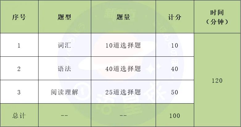 二級筆譯考試內容_筆譯綜合能力考試要求_CATTI三級筆譯考試解讀