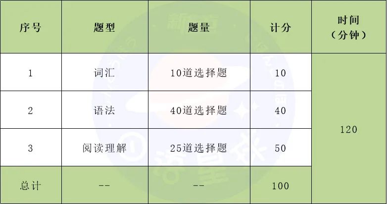 CATTI三級筆譯考試解讀_筆譯綜合能力考試要求_二級筆譯考試內容