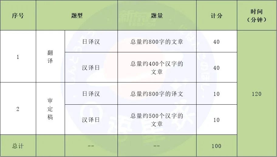 二級筆譯考試內容_CATTI三級筆譯考試解讀_筆譯綜合能力考試要求