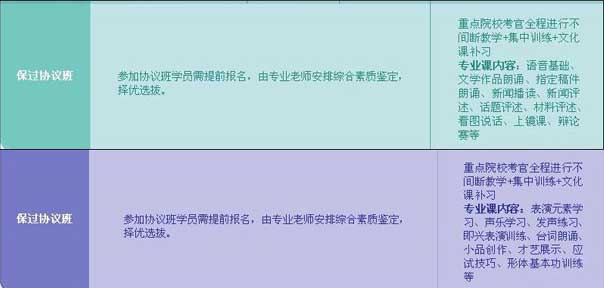 包過班騙局_鳳凰培訓_藝考培訓亂象