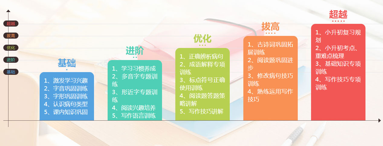 個性化定制教學服務_學大教育北京豐臺校區小初高一對一輔導班_一對一補習班