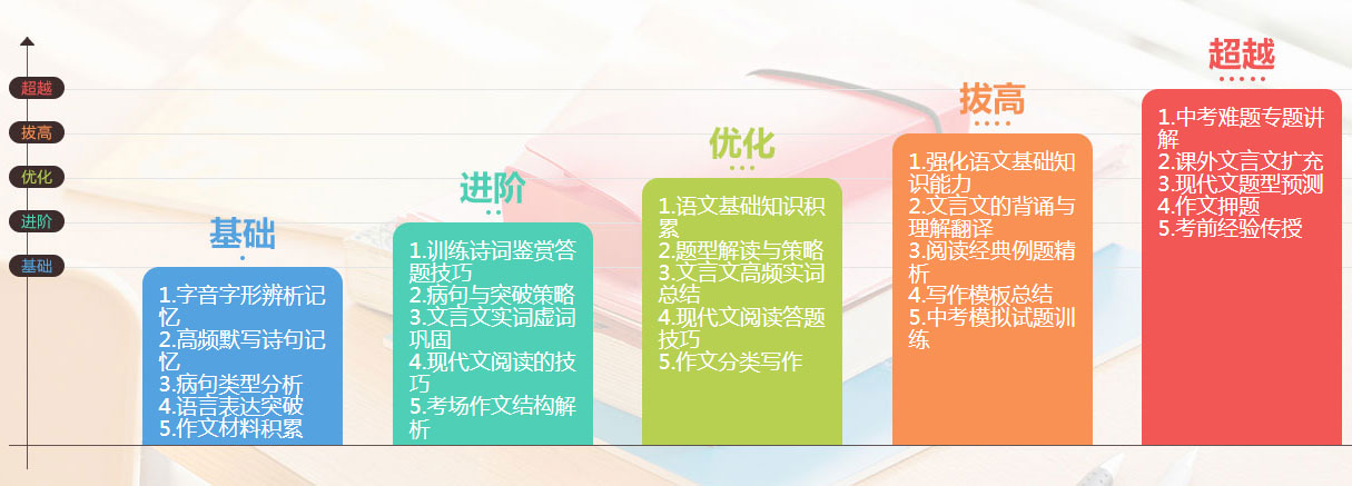 一對一補習班_個性化定制教學服務_學大教育北京豐臺校區小初高一對一輔導班