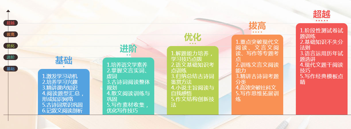 學大教育北京豐臺校區小初高一對一輔導班_個性化定制教學服務_一對一補習班