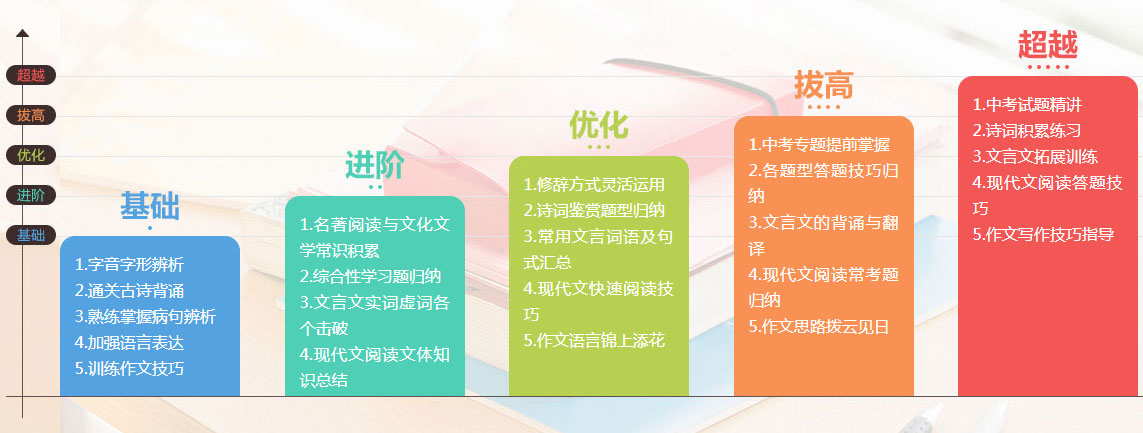 學大教育北京豐臺校區小初高一對一輔導班_個性化定制教學服務_一對一補習班