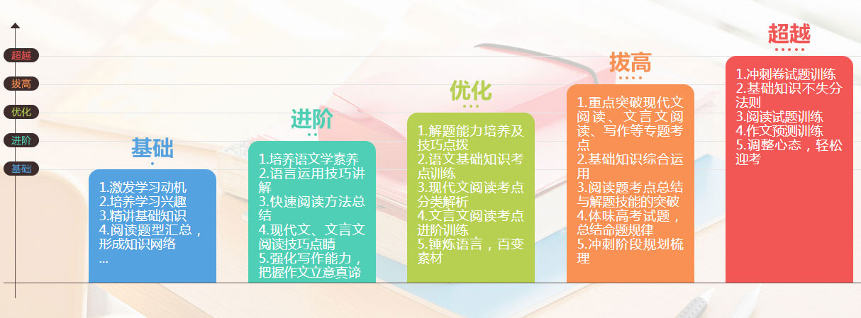 一對一補習班_學大教育北京豐臺校區小初高一對一輔導班_個性化定制教學服務